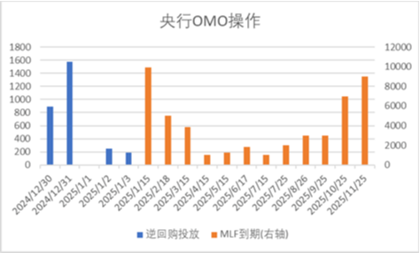 中加基金配置周报|PMI季节性下滑，央行再提降准降息  第1张