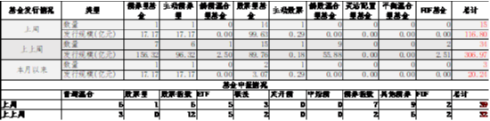 中加基金配置周报|PMI季节性下滑，央行再提降准降息  第10张