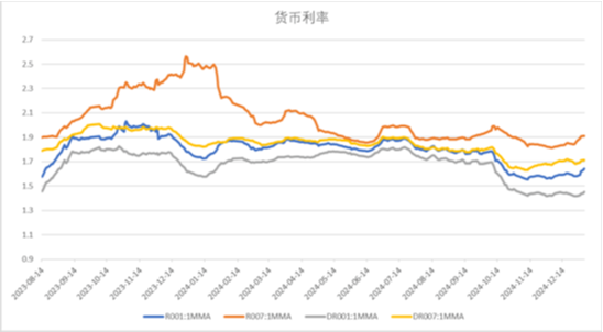 中加基金配置周报|PMI季节性下滑，央行再提降准降息  第17张