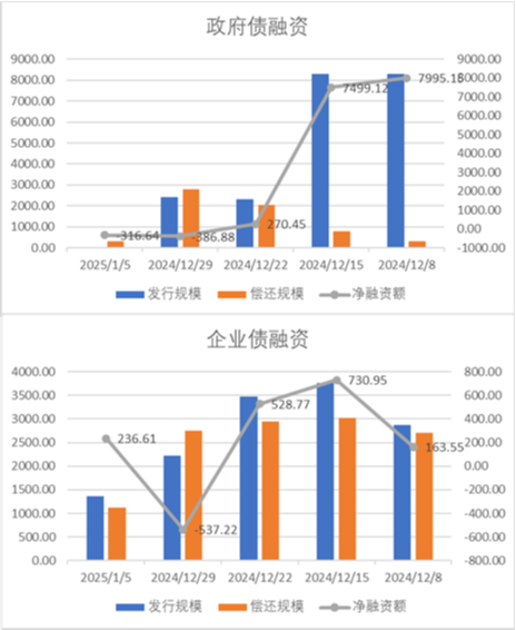 中加基金配置周报|PMI季节性下滑，央行再提降准降息  第19张