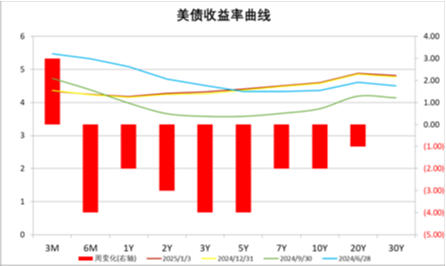 中加基金配置周报|PMI季节性下滑，央行再提降准降息  第26张