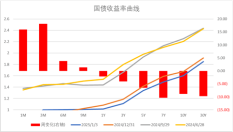 中加基金配置周报|PMI季节性下滑，央行再提降准降息  第31张