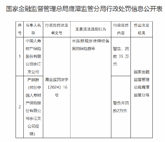 国寿财险余江支公司被罚35万元：因未按照规定使用经备案的保险费率  第1张