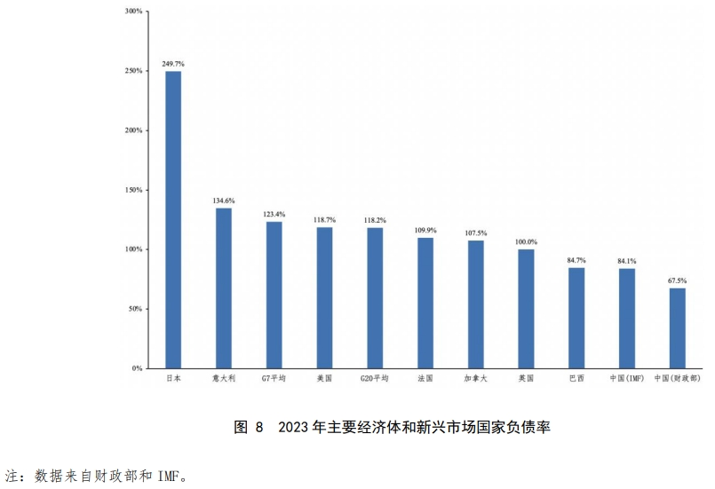 财政部明确将提高赤字率！我国政府负债率远低于美日等国，多位专家认为赤字率可提至4%左右  第1张