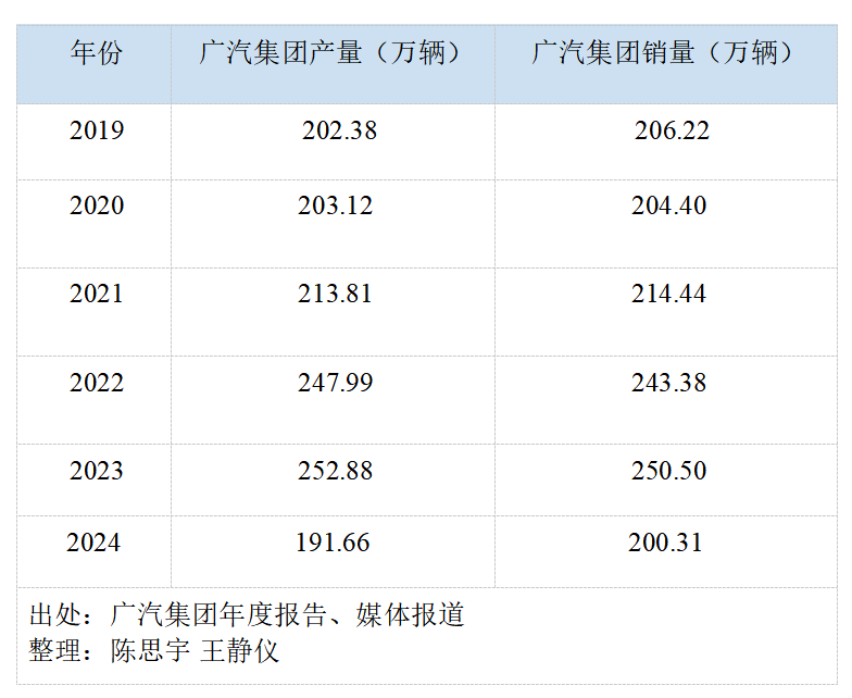 广州、重庆争夺中国汽车第一城  第4张