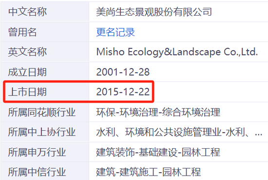 瞠目结舌，美尚生态IPO财务造假过后，监管都找不到实控人了  第1张
