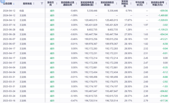 瞠目结舌，美尚生态IPO财务造假过后，监管都找不到实控人了  第4张