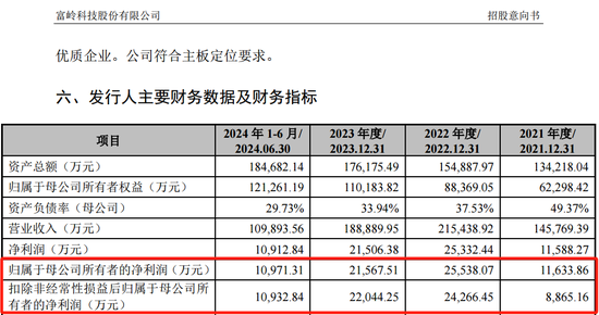 下周5只新股可申购，包含储能集成第一股海博思创  第5张