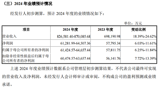 下周5只新股可申购，包含储能集成第一股海博思创  第8张