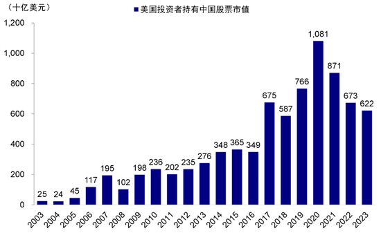 中金：港股开年回调的原因与前景  第9张