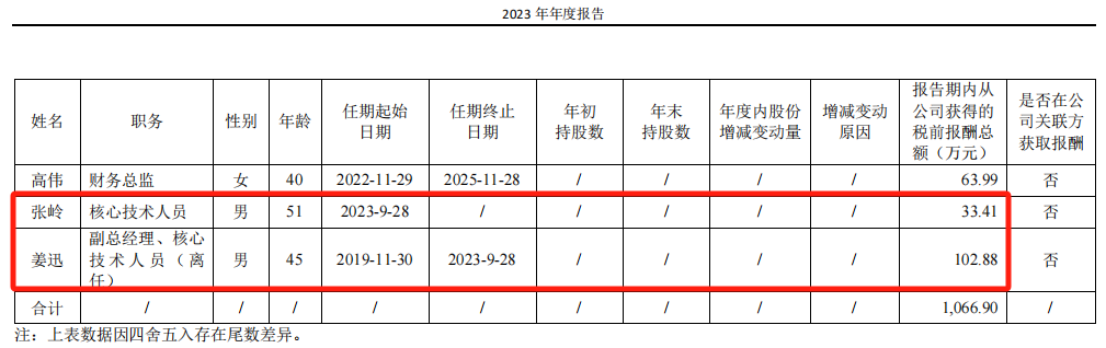 科创板AI第一股，大消息！  第3张