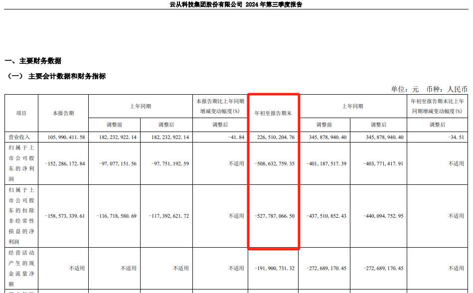 科创板AI第一股，大消息！  第6张