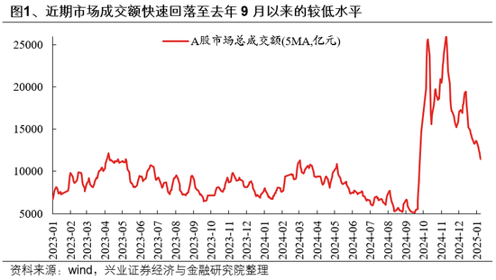 兴证策略：如何度过这段“青黄不接”的窗口期？  第1张