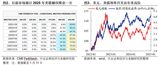 兴证策略：如何度过这段“青黄不接”的窗口期？  第2张