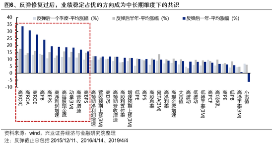 兴证策略：如何度过这段“青黄不接”的窗口期？  第5张