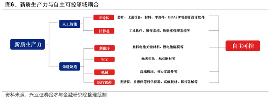 兴证策略：如何度过这段“青黄不接”的窗口期？  第6张