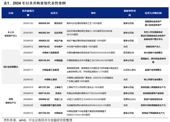 兴证策略：如何度过这段“青黄不接”的窗口期？  第7张