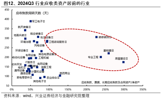 兴证策略：如何度过这段“青黄不接”的窗口期？  第13张