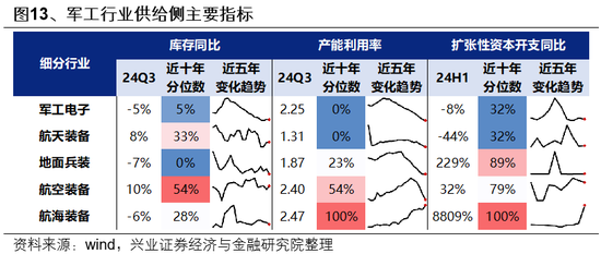 兴证策略：如何度过这段“青黄不接”的窗口期？  第14张