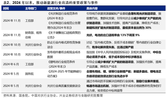 兴证策略：如何度过这段“青黄不接”的窗口期？  第18张