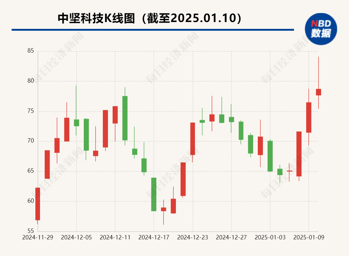 多只牛股紧急回应，事关人形机器人业务！  第3张