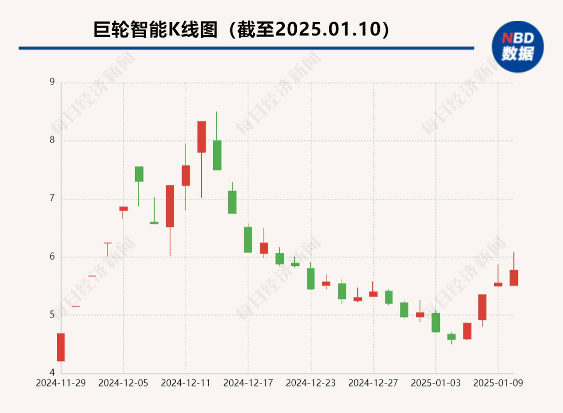 多只牛股紧急回应，事关人形机器人业务！  第5张