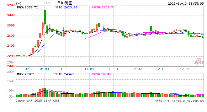 光大期货：1月13日金融日报  第2张