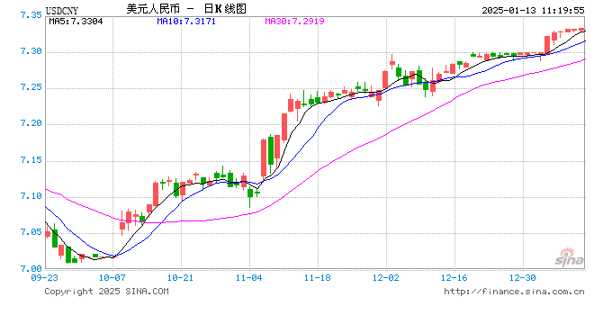 刚刚，央行、外汇局出手！  第1张