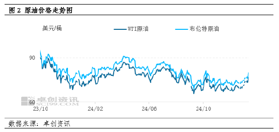 PTA：成本再度提振，PTA传来牛蹄声？  第4张