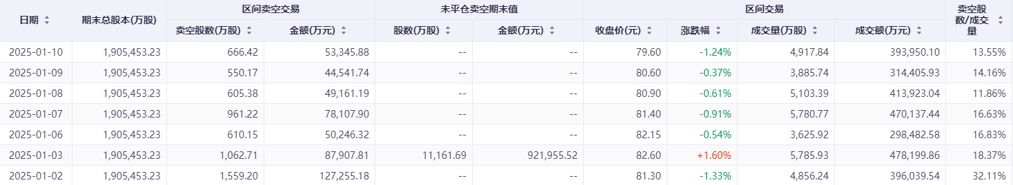 港股见底在即？部分互联网巨头沽空现积极变化  第4张