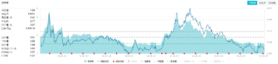 锂电领涨！化工板块逆市拉升，化工ETF（516020）盘中上探1.38%！  第3张