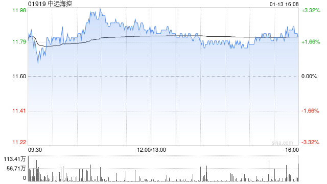 高盛：予中远海控“中性”评级 目标价升至11.9港元  第1张