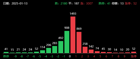 央行重磅利好！高盛：A股今年将上涨20%左右，成交额跌破万亿了  第1张