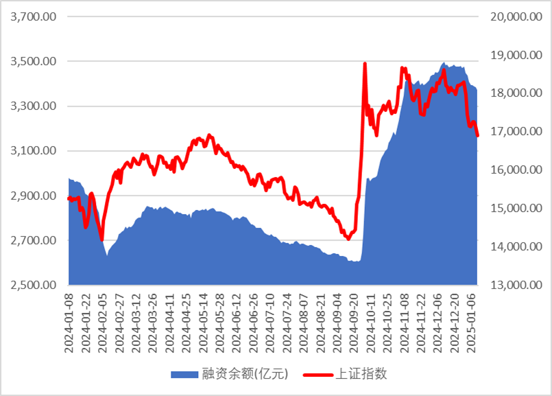 央行重磅利好！高盛：A股今年将上涨20%左右，成交额跌破万亿了  第2张