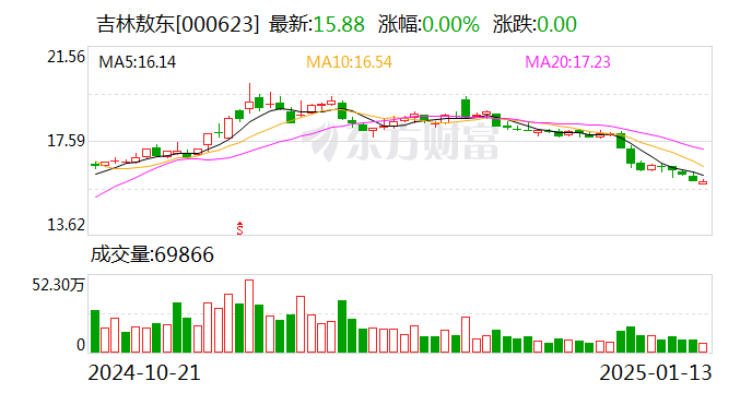 吉林敖东：控股子公司获得甲磺酸仑伐替尼胶囊药品注册证书  第1张