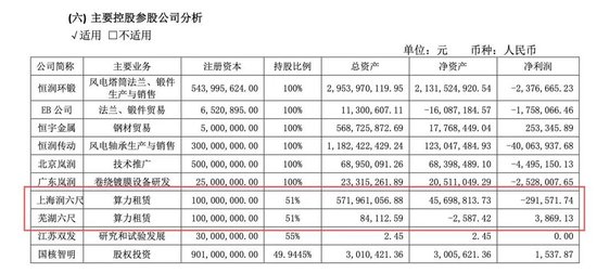 原董事长操纵股价“靴子落地”，恒润股份跨界“算力”何去何从？  第3张