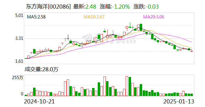 东方海洋：子公司取得医疗器械注册证  第1张