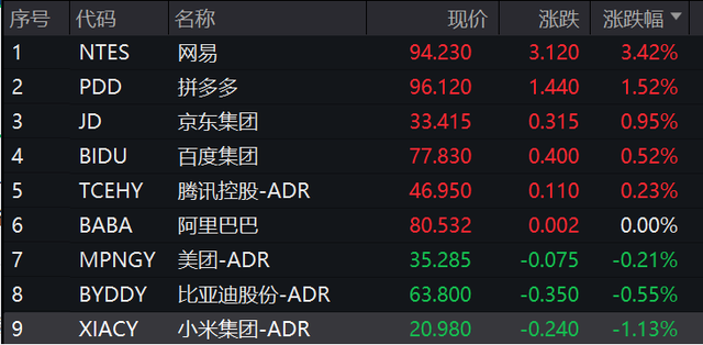 深夜，大跌！英伟达“炮轰”拜登  第3张