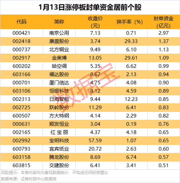 多家公司公告预亏 江特电机预计2024年亏损2.36亿元至2.85亿元  第3张