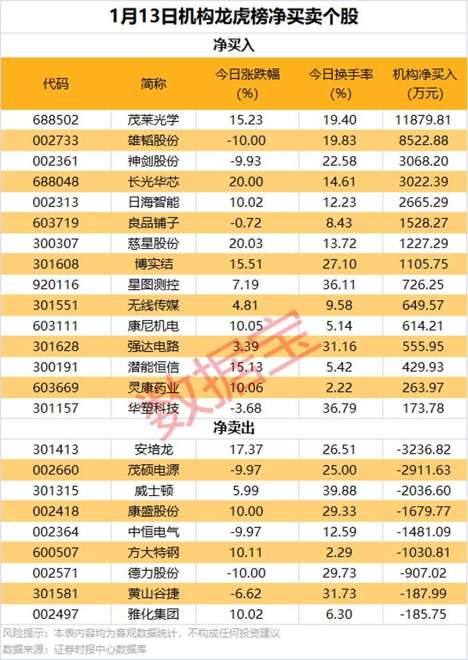 多家公司公告预亏 江特电机预计2024年亏损2.36亿元至2.85亿元  第5张