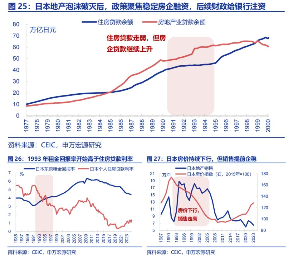 申万宏源：“谁”在超额储蓄？  第15张