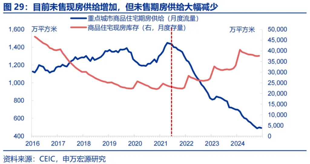 申万宏源：“谁”在超额储蓄？  第17张