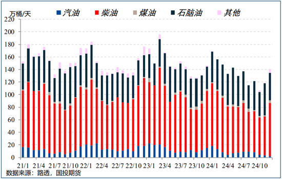 【能源策略】原油：制裁油供应风险加剧，宽跨式期权组合继续持有  第6张