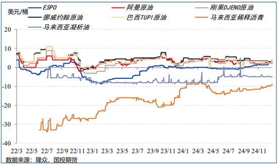 【能源策略】原油：制裁油供应风险加剧，宽跨式期权组合继续持有  第7张