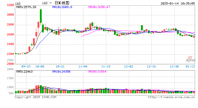 光大期货：1月14日金融日报  第2张