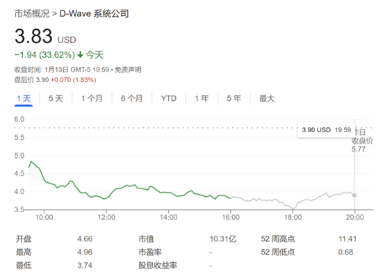 量子概念股又崩了！继黄仁勋后 扎克伯格也来“泼冷水”  第1张