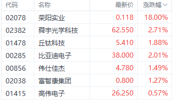 全球智能手机市场复苏 国内消费电子股“春天”来了？  第1张