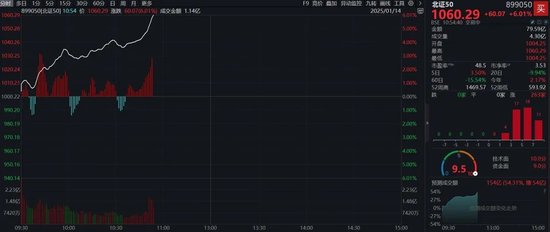 超5200只个股上涨！这一概念掀起涨停潮  第8张