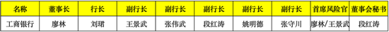 2024年国有行超20位高管变动：3家大行换了董事长 5家迎来新行长  第1张