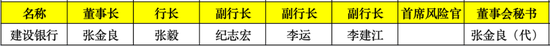 2024年国有行超20位高管变动：3家大行换了董事长 5家迎来新行长  第2张